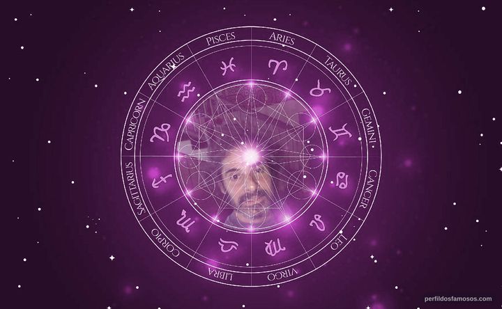Imagem representando o mapa astral de Sergio Maciel