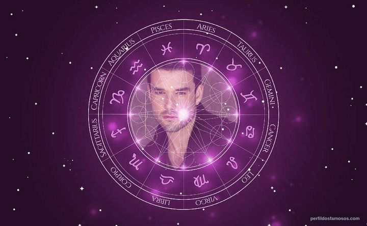 Imagem representando o mapa astral de Sergio Marone