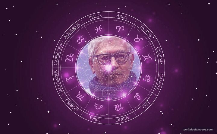 Imagem representando o mapa astral de Sergio Martino