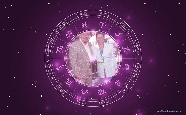 Imagem representando o mapa astral de Sergio Mendes