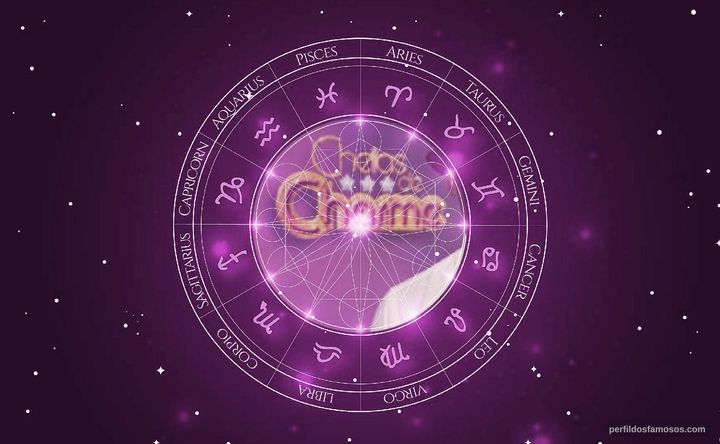 Imagem representando o mapa astral de Sérgio Menezes