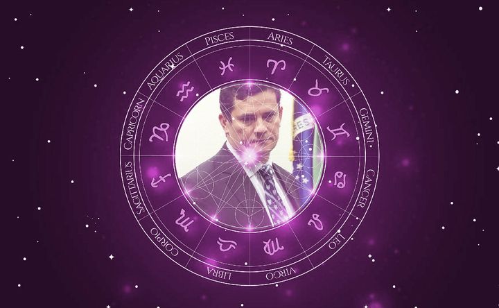 Imagem representando o mapa astral de Sergio Moro