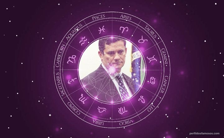 Imagem representando o mapa astral de Sergio Moro