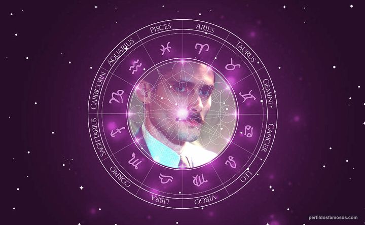 Imagem representando o mapa astral de Sergio Mur