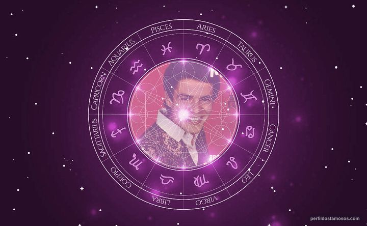 Imagem representando o mapa astral de Sergio Murilo