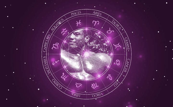 Imagem representando o mapa astral de Sergio Oliva