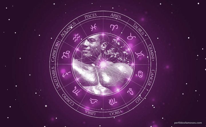Imagem representando o mapa astral de Sergio Oliva