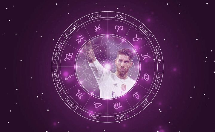 Imagem representando o mapa astral de Sergio Ramos