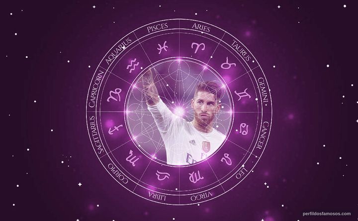 Imagem representando o mapa astral de Sergio Ramos