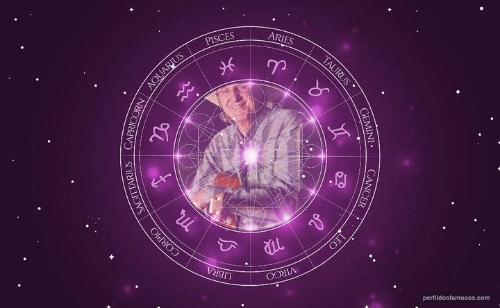 Imagem representando o mapa astral de Sérgio Reis