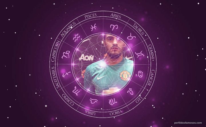 Imagem representando o mapa astral de Sergio Romero