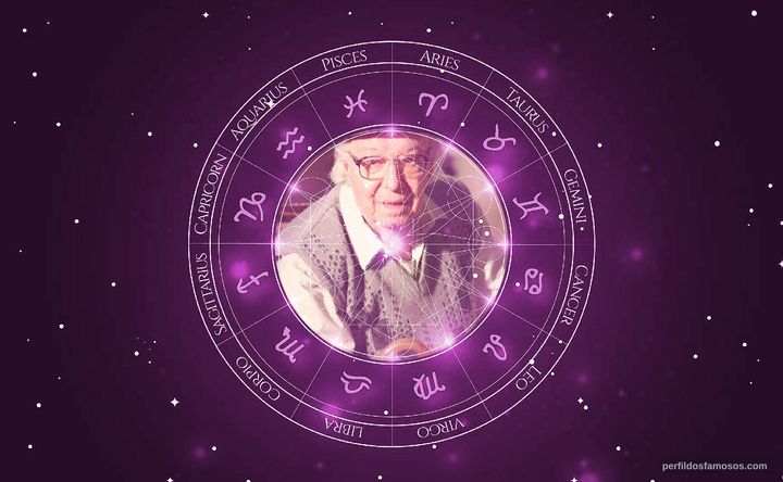 Imagem representando o mapa astral de Sérgio Viotti
