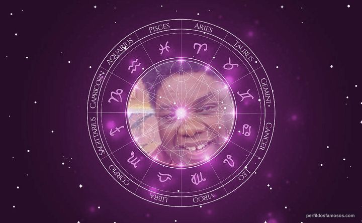 Imagem representando o mapa astral de Serjão Loroza