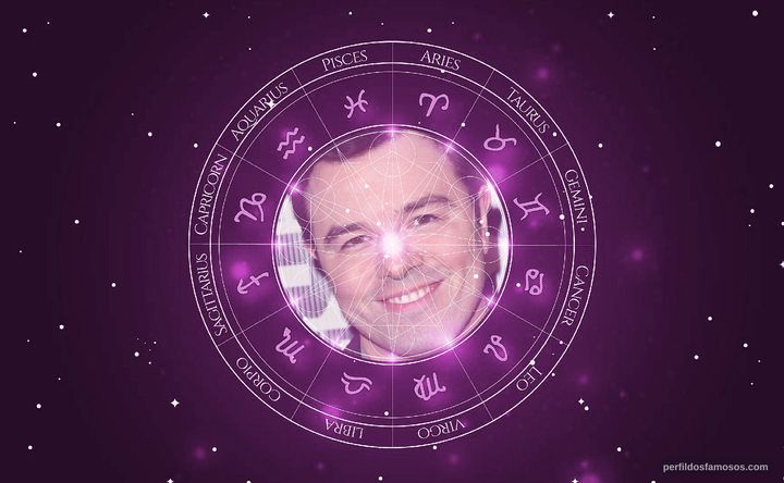 Imagem representando o mapa astral de Seth MacFarlane