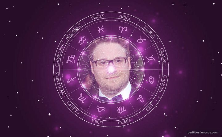 Imagem representando o mapa astral de Seth Rogen