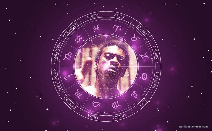 Imagem representando o mapa astral de Seu Jorge