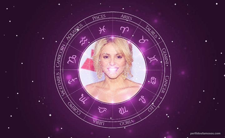 Imagem representando o mapa astral de Shakira