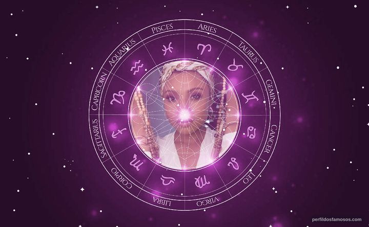 Imagem representando o mapa astral de Shalita Grant