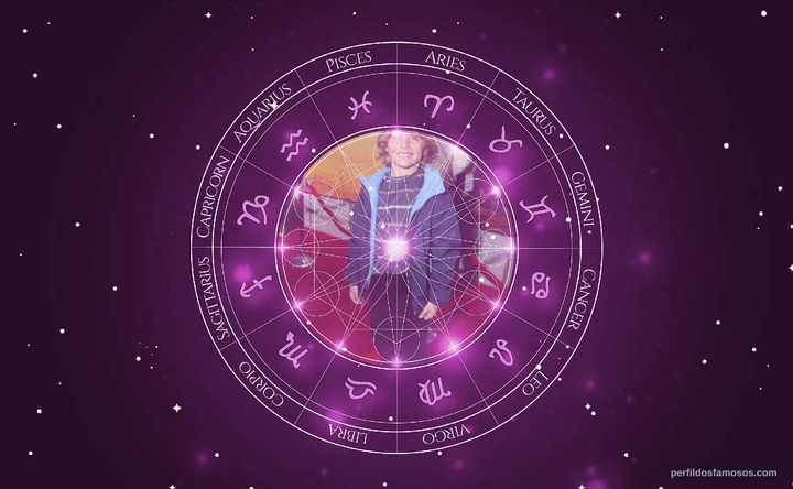 Imagem representando o mapa astral de Shane Baumel