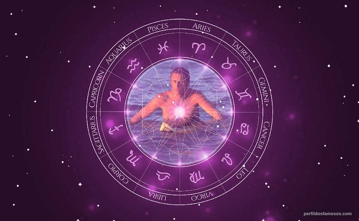 Imagem representando o mapa astral de Shane Dorian