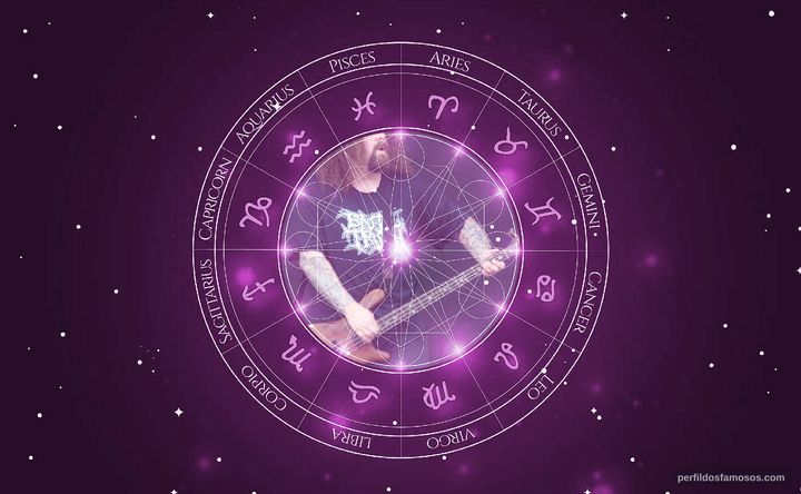 Imagem representando o mapa astral de Shane Embury