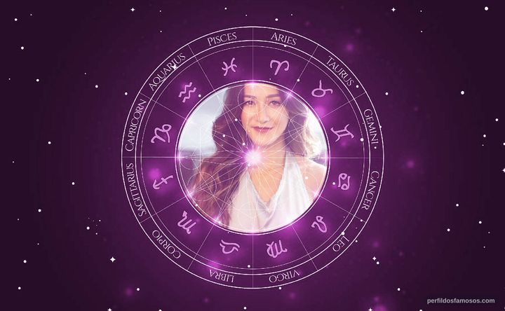 Imagem representando o mapa astral de Shannon Chan-Kent