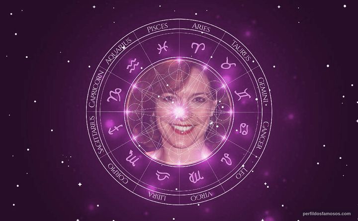 Imagem representando o mapa astral de Shannon Cochran