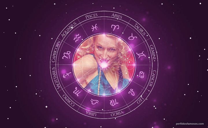 Imagem representando o mapa astral de Shannon Conley