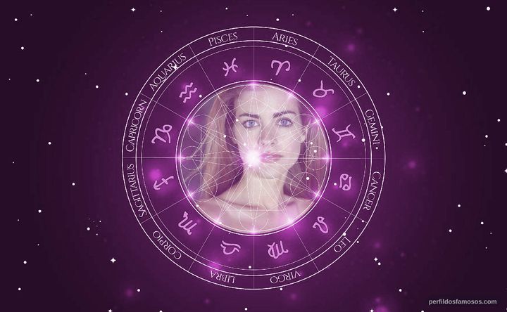 Imagem representando o mapa astral de Shannon Gayle Hurd