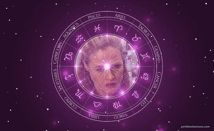 Imagem representando o mapa astral de Shannon Kenny