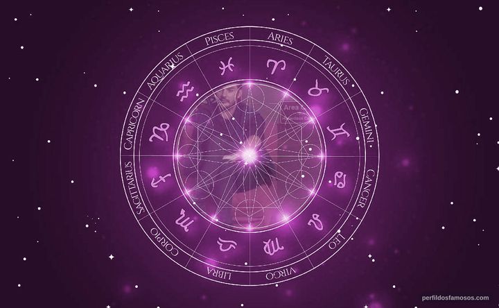Imagem representando o mapa astral de Shannon Leto
