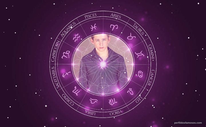 Imagem representando o mapa astral de Shannon McKain