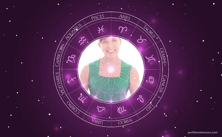 Imagem representando o mapa astral de Shannon Moore