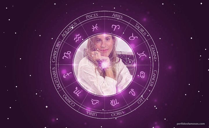 Imagem representando o mapa astral de Shantal