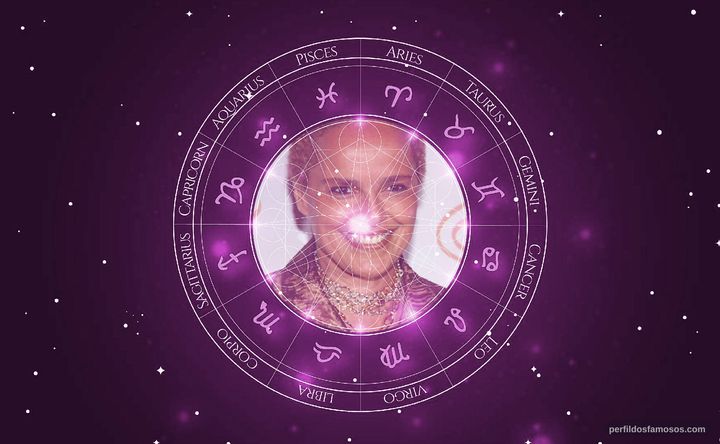 Imagem representando o mapa astral de Shari Belafonte