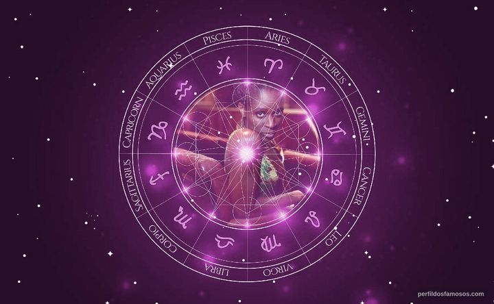 Imagem representando o mapa astral de Sharon Duncan-Brewster
