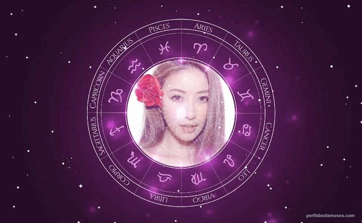 Imagem representando o mapa astral de Sharon Hsu