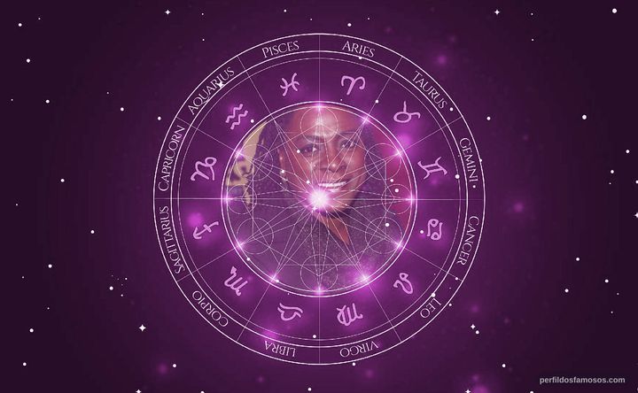 Imagem representando o mapa astral de Sharon Jones