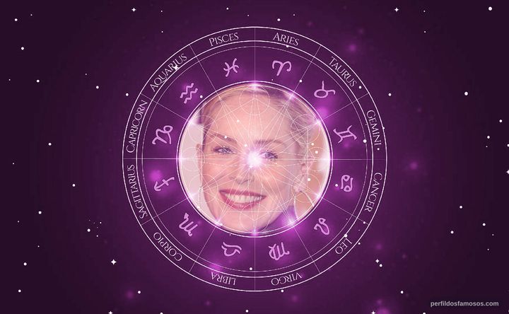 Imagem representando o mapa astral de Sharon Stone