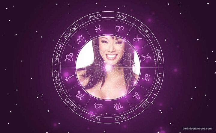 Imagem representando o mapa astral de Sharon Tay