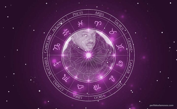 Imagem representando o mapa astral de Shashawnee Hall