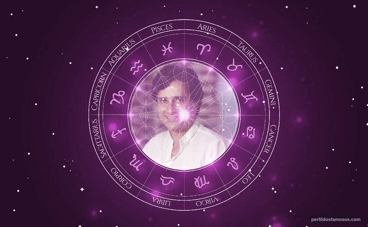Imagem representando o mapa astral de Shashi Kapoor