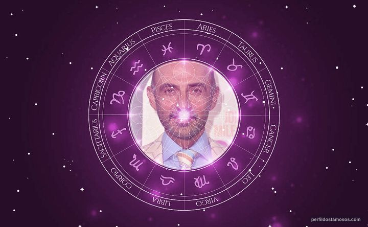 Imagem representando o mapa astral de Shaun Toub