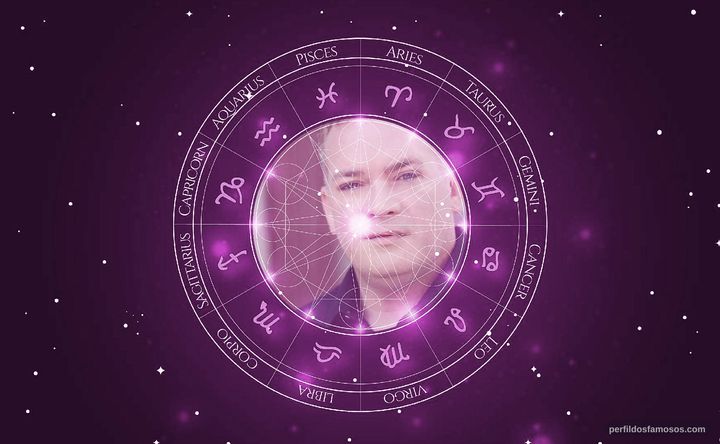 Imagem representando o mapa astral de Shawn Fitzgibbon