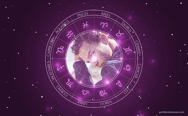 Imagem representando o mapa astral de Shawn Hatosy