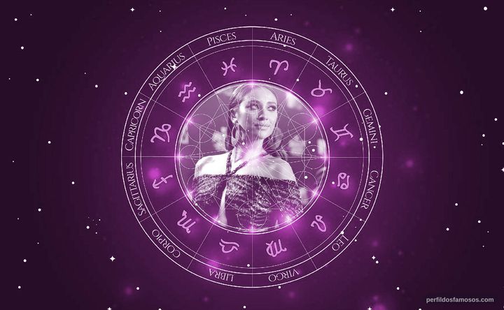Imagem representando o mapa astral de Shay Mitchell