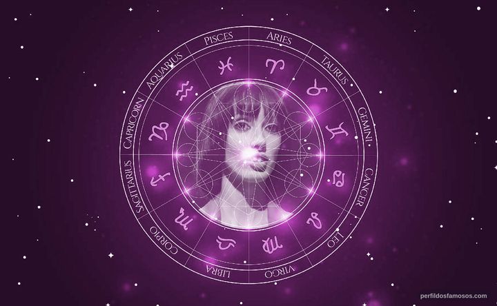 Imagem representando o mapa astral de Shelley Duvall