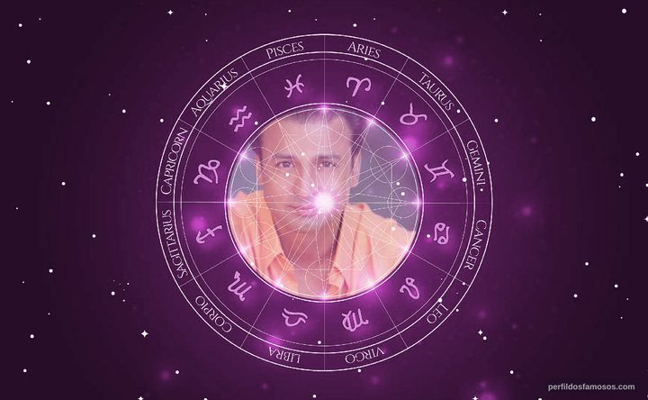 Imagem representando o mapa astral de Shelley Malil
