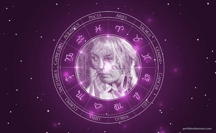Imagem representando o mapa astral de Sheree North