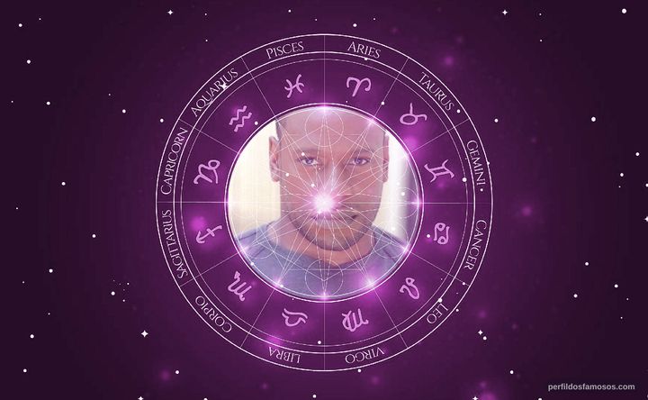Imagem representando o mapa astral de Sherman Augustus
